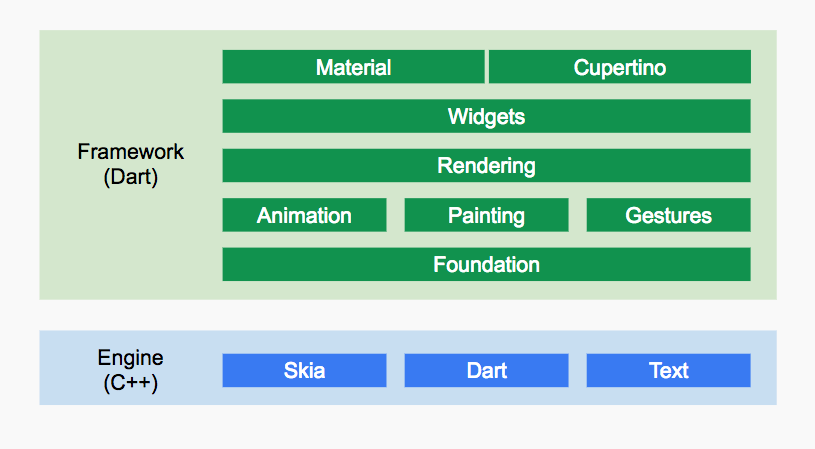 flutter_framework