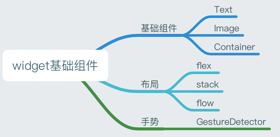 flutter_widget