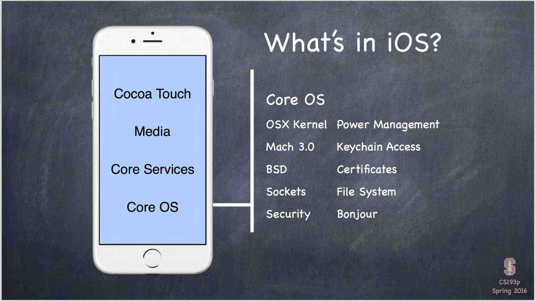 ios01